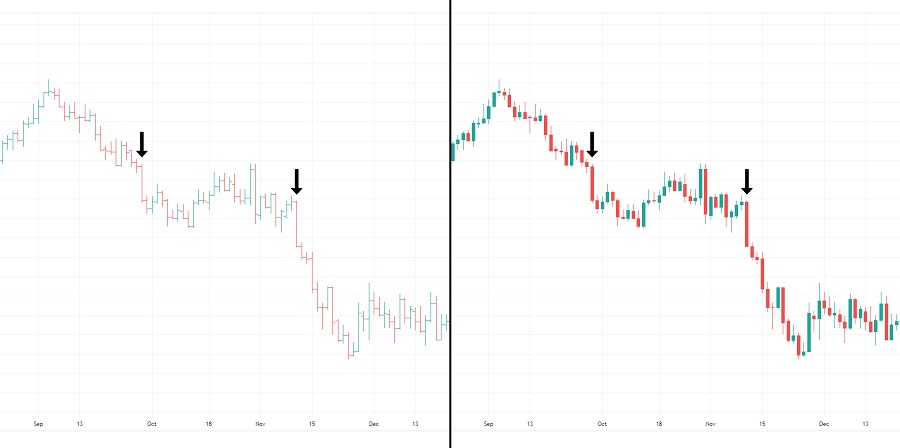 Bar Chart vs Candlestick Chart Bar Chart vs Candlestick Chart